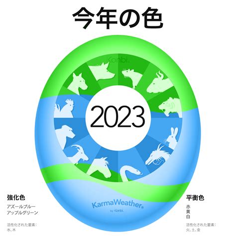 2023年風水|2023年は風水で「木」と「風」の年｜ラッキーカラー・注意点 